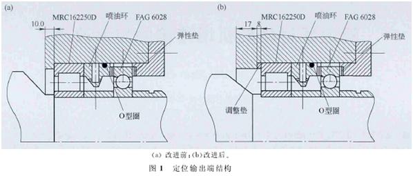 高速線(xiàn)材精軋機